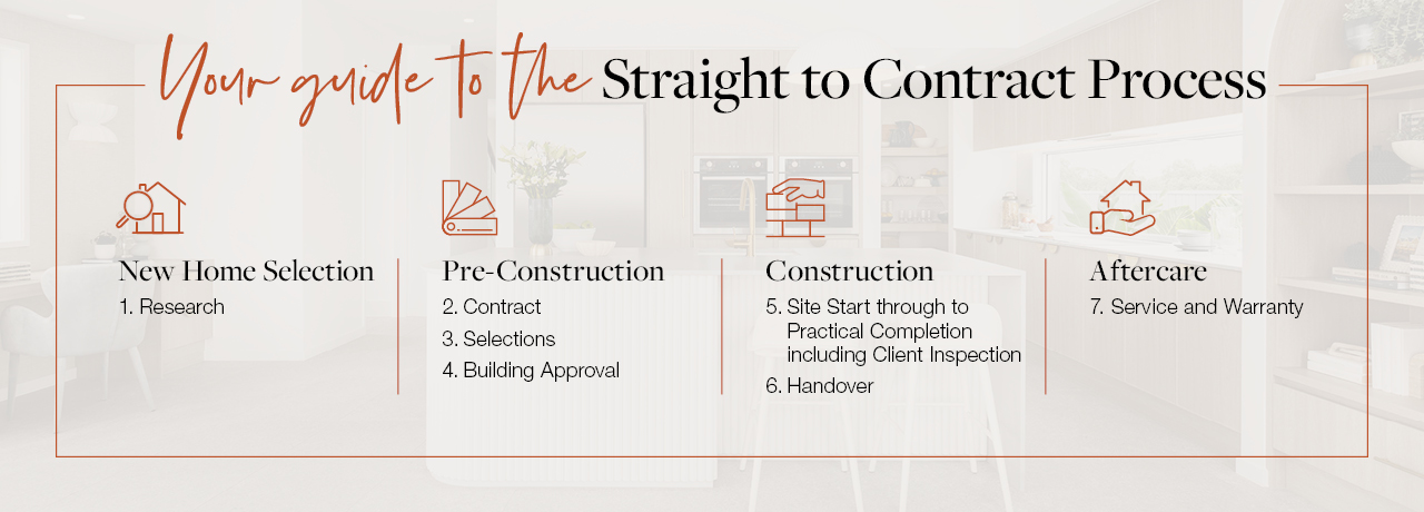 Your Guide To Straight To Contract 1280x460px