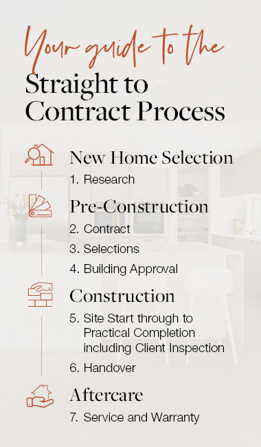 Your Guide To Straight To Contract (mobile) 380x650px