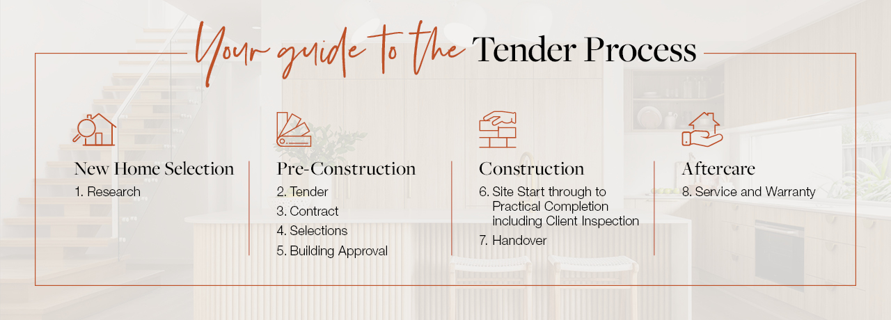 Your Guide To Tender1280x460px